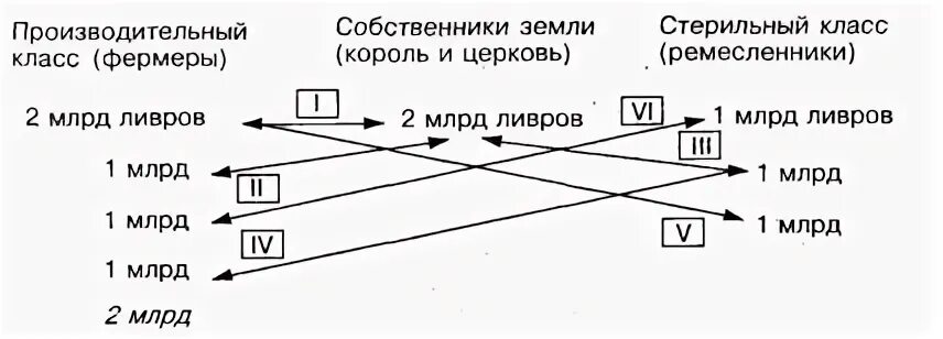 Экономическую таблицу составил