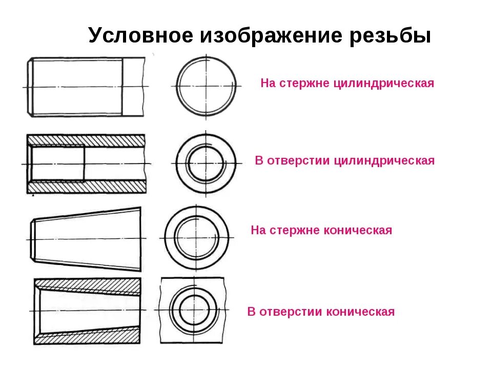 Ступенчатый диаметр. Условное изображение метрической резьбы на стержне диаметром 20 мм. Отверстие с цилиндрической резьбой в разрезе на плоскости. Обозначение трубной резьбы на чертеже 1/2 дюйма. Укажите правильное изображение резьбы на стержне..