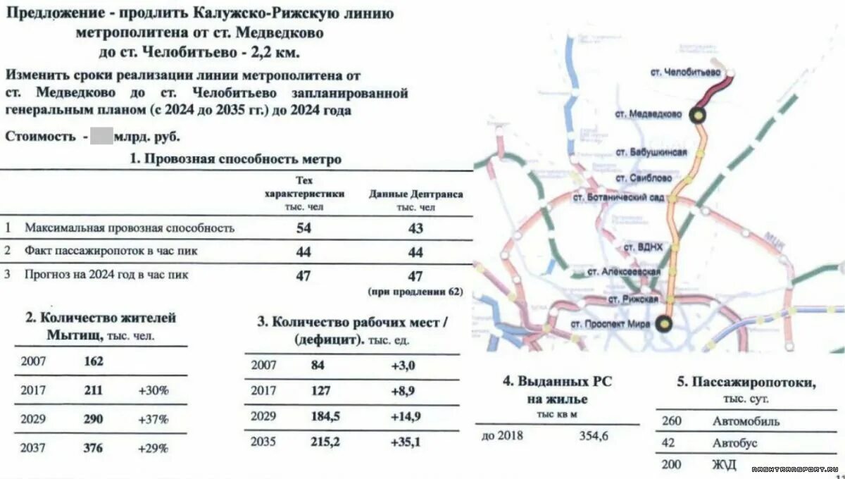 Расписание автобусов метро медведково. Челобитьево метро проект. Станция метро Челобитьево. Схема метро Челобитьево. План строительства метро Челобитьево.