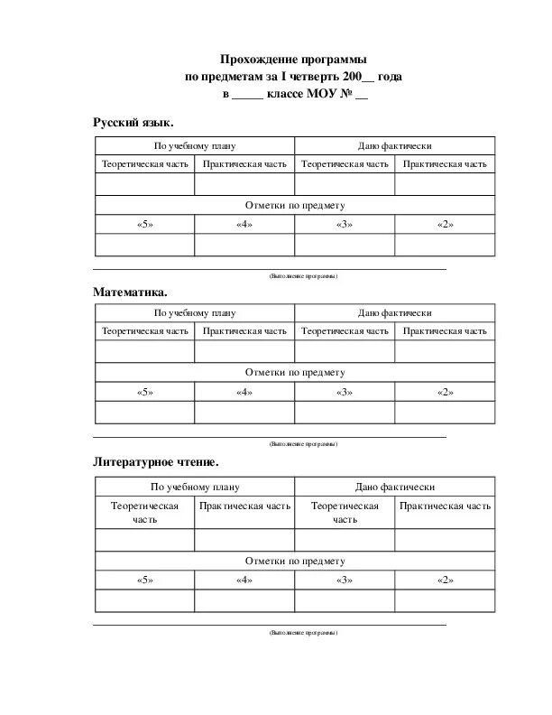 Отчеты по программам школы. Отчет о прохождении программы. Отчет по прохождению программы за четверть. Отчет о прохождении программы по предмету за четверть. Отчет о прохождении программы по предмету за год.