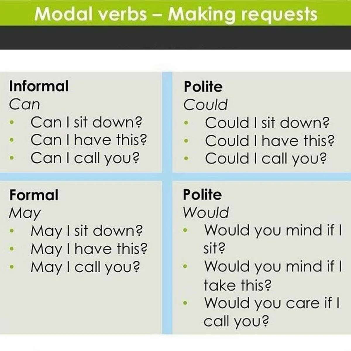 Modal verbs. Modal verbs grammar. Disjunctive questions в английском языке. Modal verbs grammar. Глагол will в английском.