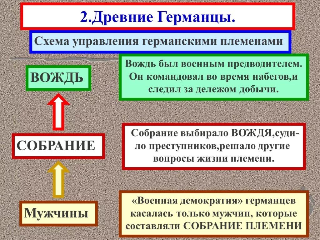 Какое управление было в древнейшем риме история