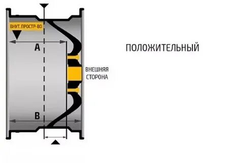 Вылет диска et допустимые отклонения