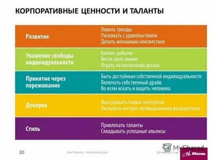 Система организаций норм и ценностей