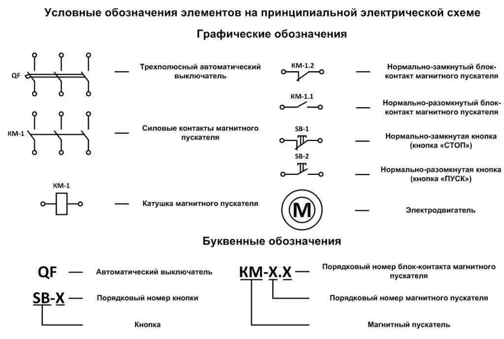 Расшифровка электрических обозначений. Обозначение электродвигателя на принципиальной схеме. Обозначение магнитного пускателя на электрической схеме. Обозначение элементов схем пусков электродвигателя. Обозначение клеммы на схеме электрической принципиальной.