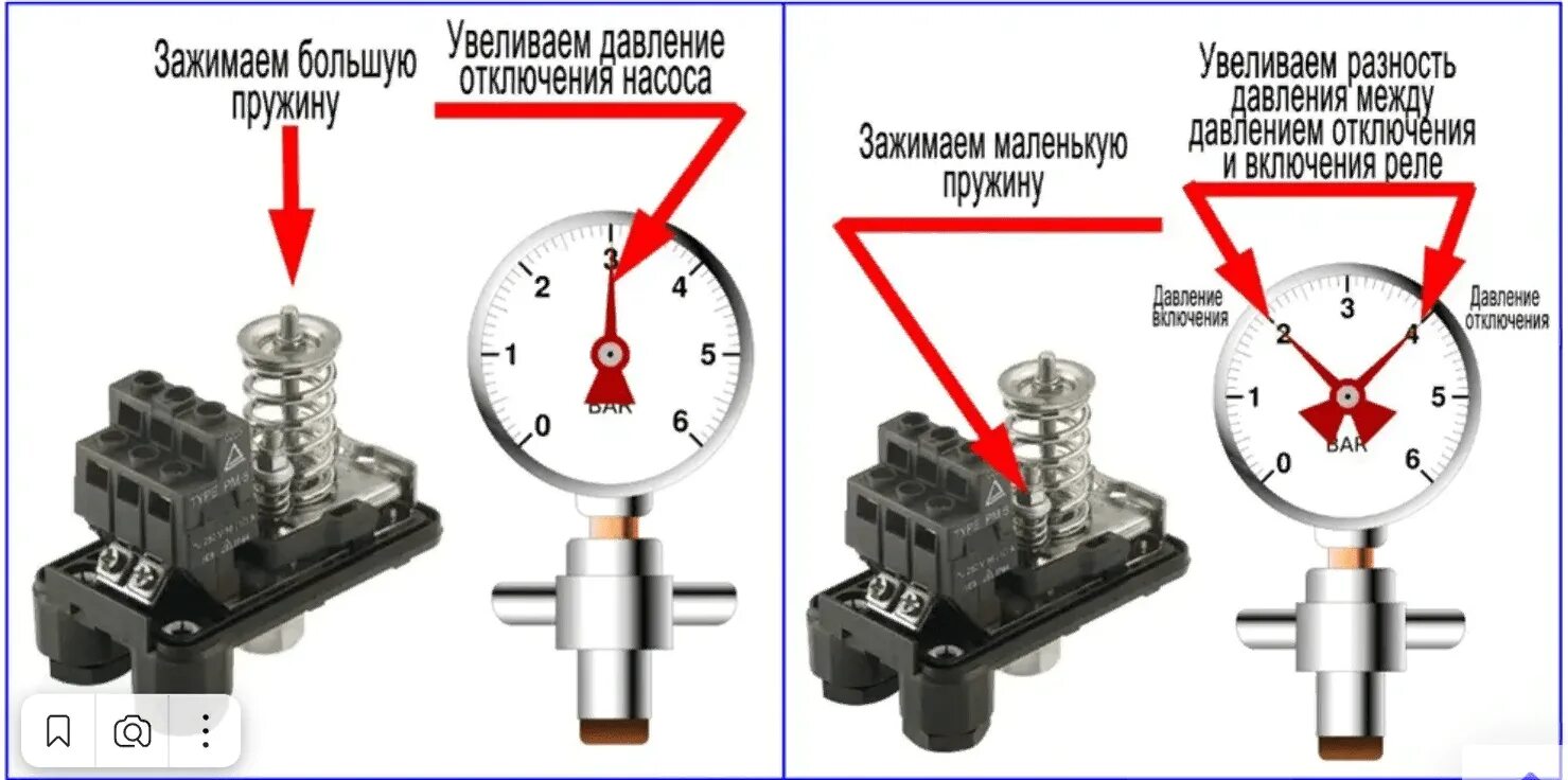 Почему станция не отключается причины. Регулировка реле Джилекс РДМ-5. Реле давления воды Джилекс РДМ-5 инструкция. Реле давления воды для насоса Джилекс РДМ-5 регулировка. Реле регулировки воды РД 5.