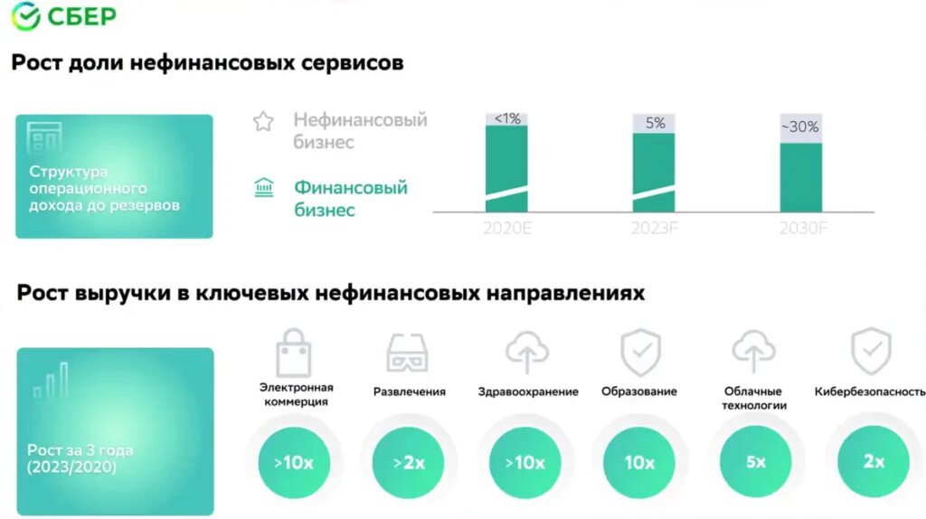 Сбербанк акции тинькофф. Приложения экосистемы Сбербанка. Продукты экосистемы Сбера. Сбер сервисы список. Сбер экосистема что входит.