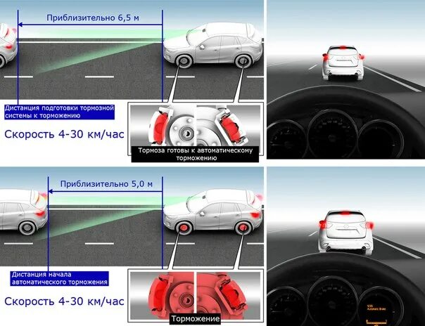 Система экстренного торможения Мазда СХ-5. Вспомогательная система торможения (bas). Bas система помощи экстренного торможения. Система помощи при торможении.