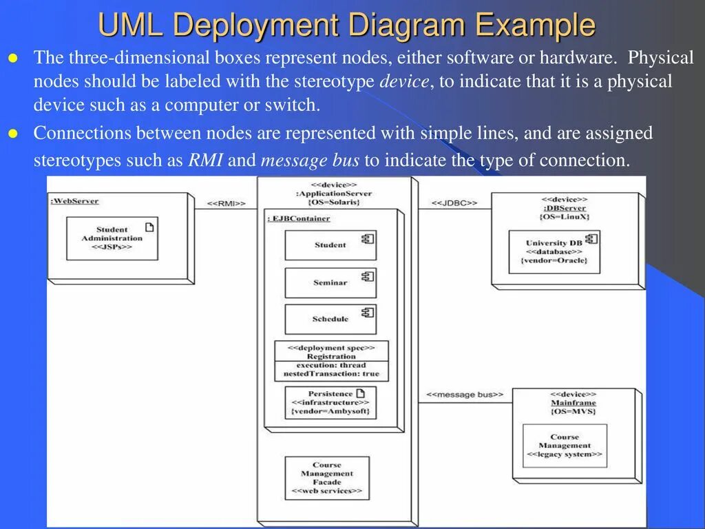 Deployment diagram uml. Deployment диаграмма uml. Deployment diagram пример. Uml развертывания.