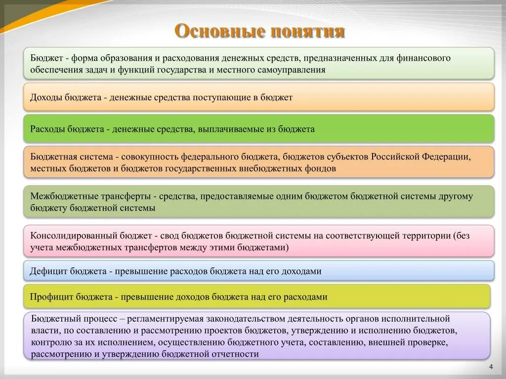 Свод бюджетов соответствующих территорий. Основные понятия бюджета. Бюджетирование основные понятия. Понятие и виды бюджетов. Бюджет форма образования и расходования денежных средств.