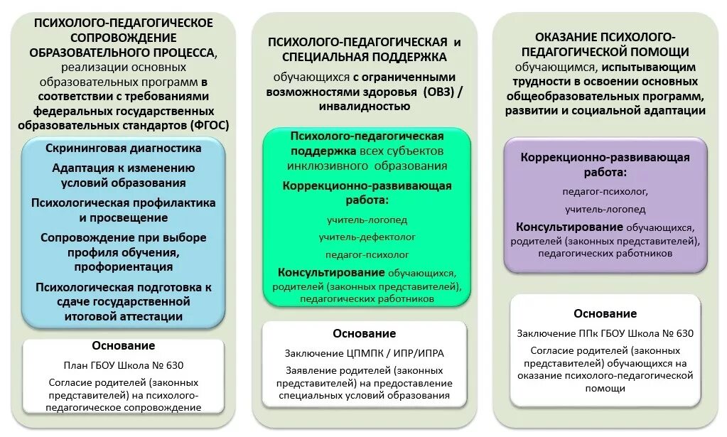 Организация психологической службы в общеобразовательной организации. Психологическое консультирование. Психолого-педагогическая помощь. Модели консультирования. Виды психологического консультирования.