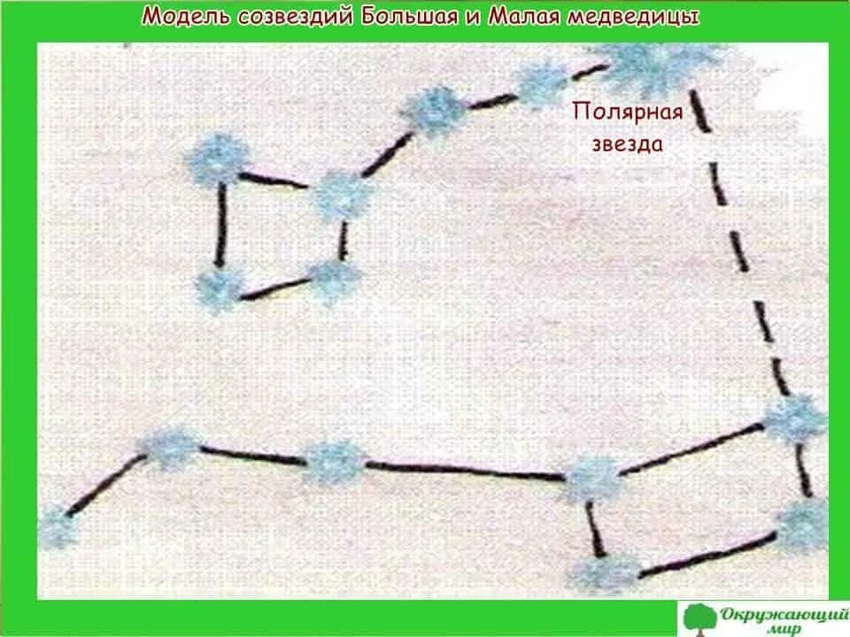 Изготовить модель созвездия 1 класс. Модель созвездия большой медведицы 1 класс окружающий мир. Модель созвездия большая Медведица 1 класс. Макет созвездия. Поделка Созвездие.