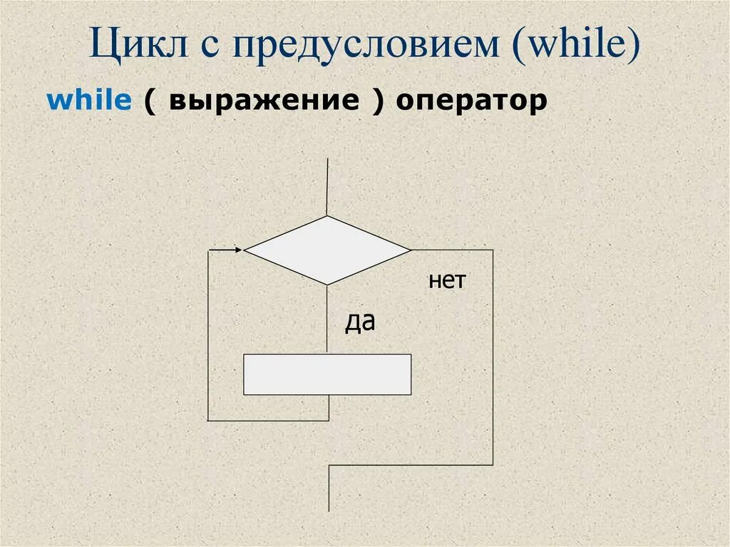 Цикл с предусловием блок схема. Цикл с предусловием while. Конструкция цикла с предусловием. Оператор цикла с предусловием. While с предусловием