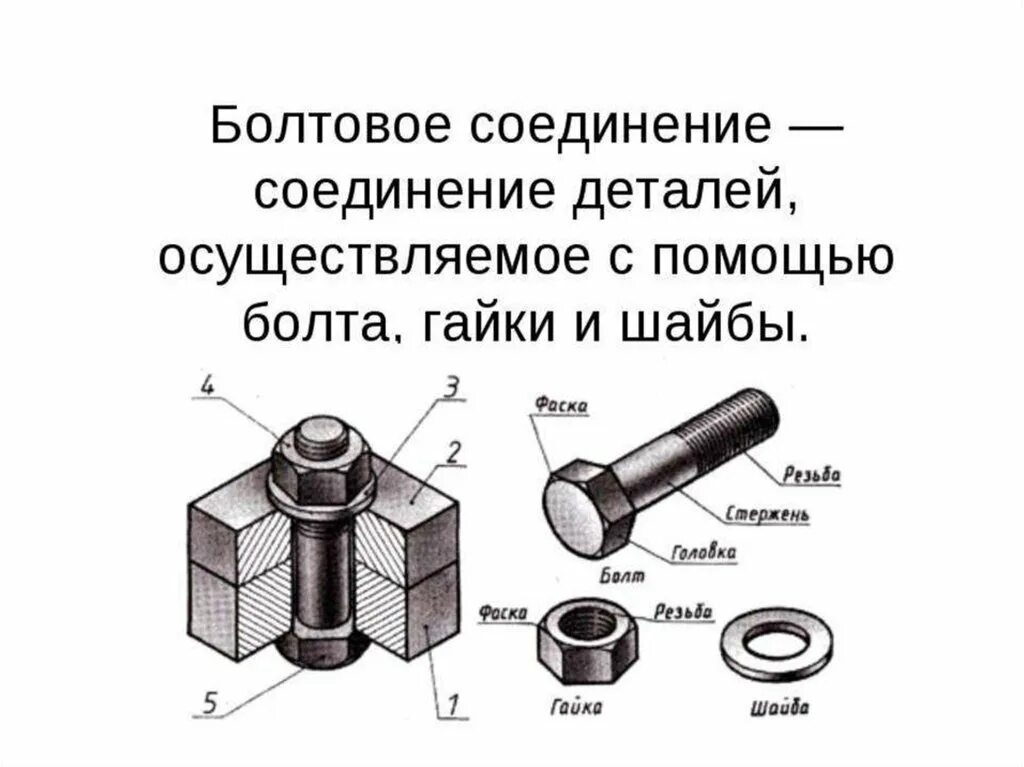 Правильная деталь. Из каких элементов состоит болтовое соединение?. Правильное изображение соединения болтом. Конструкция схема болтового соединения. Крепежные детали разъемные соединения.