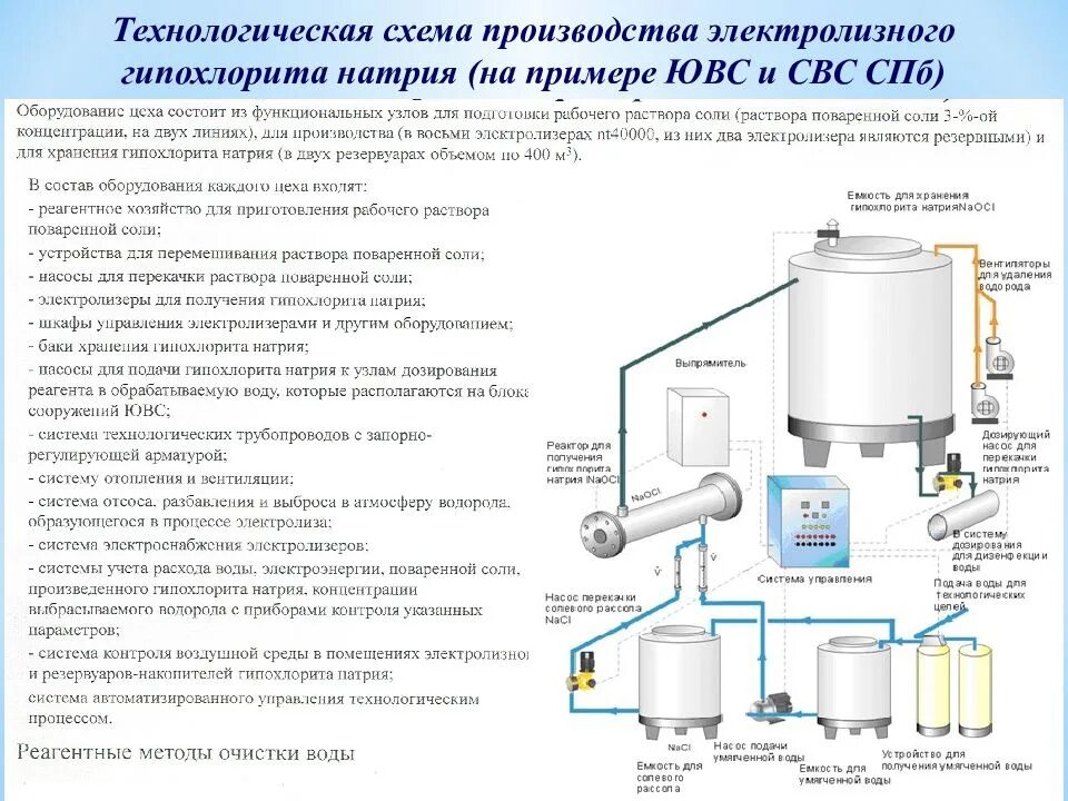 Технологическая схема производства гипохлорита натрия. Насос дозатор для гипохлорита натрия. Технологическая схема электролизной установки. 1. Система дозирования гипохлорита натрия. Вода очищенная используемая для приготовления