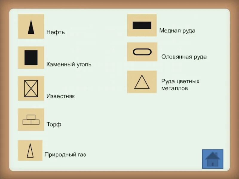 Известняк условное обозначение на карте. Известняк условный знак на географической карте. Каменный уголь условное обозначение. Медные руды знак на карте. Как обозначается нефть