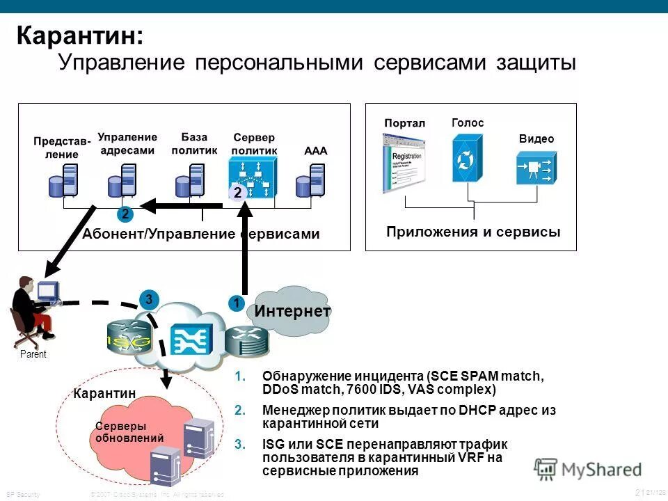 Перенаправить трафик