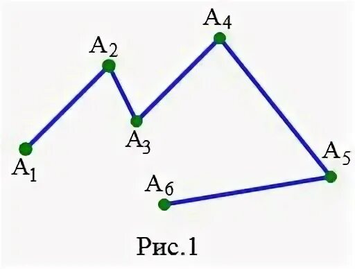 Замкнутая ломаная линия 13 букв. Вершины ломаной. Несмежные звенья замкнутой ломаной. Вершины и звенья ломаной 1 класс. Замкнутая ломаная из 5 звеньев.