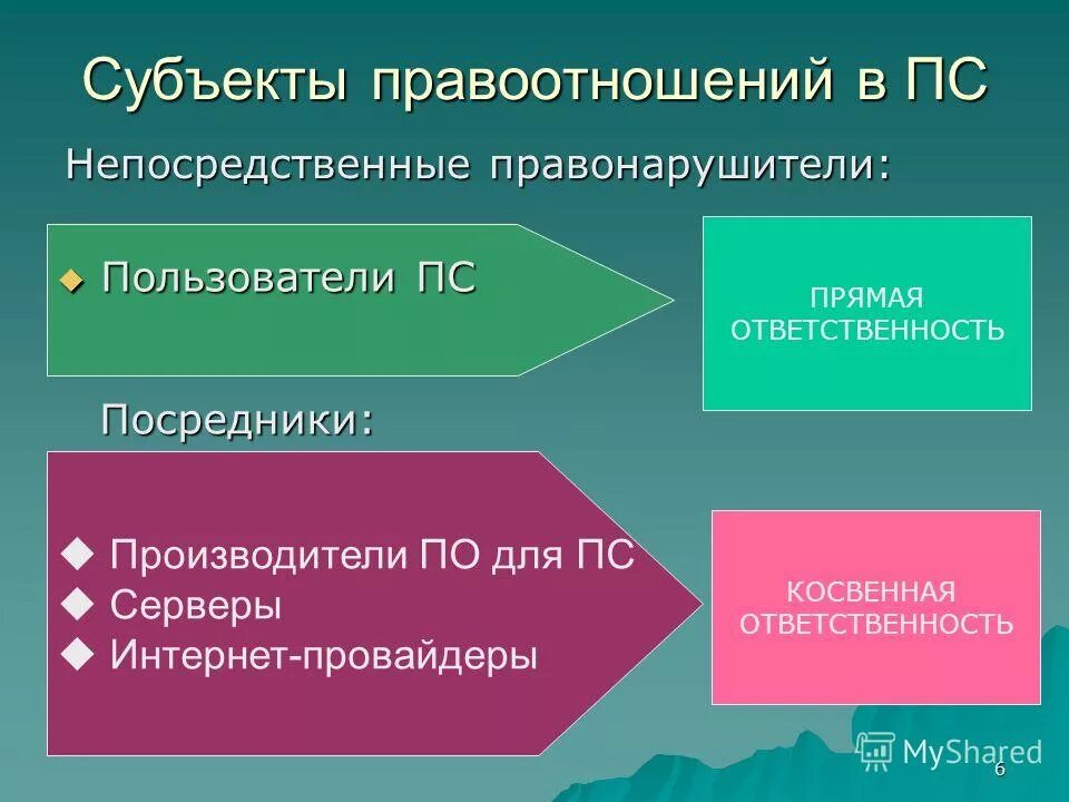 прямые и косвенные обязанности