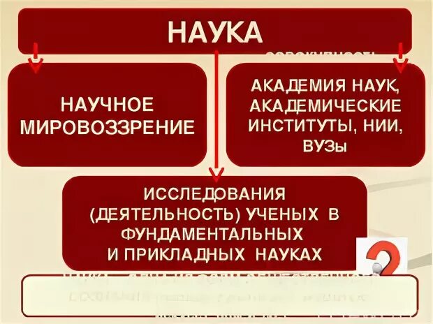 Тест обществознание тема наука