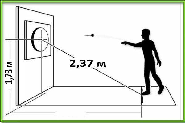 Мишень для дартса размеры расстояние. Правила дартса расстояние до мишени. Высота доски для дартса. Как правильно повесить мишень для дартса. Дартс правила расстояние до мишени и высота.