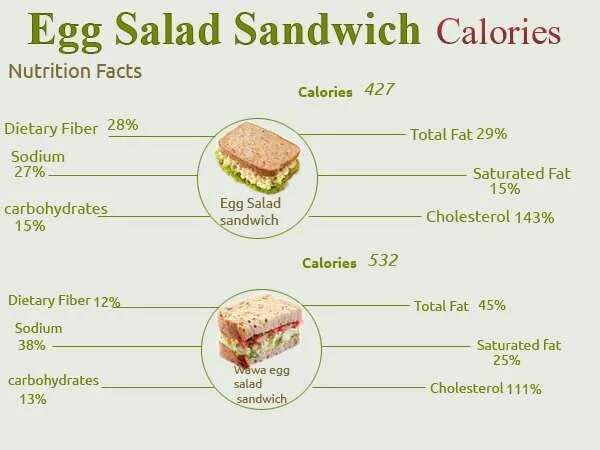 How many calories. Egg calories. how many eggs. how many calories in beef. how much calories are in fried eggs.