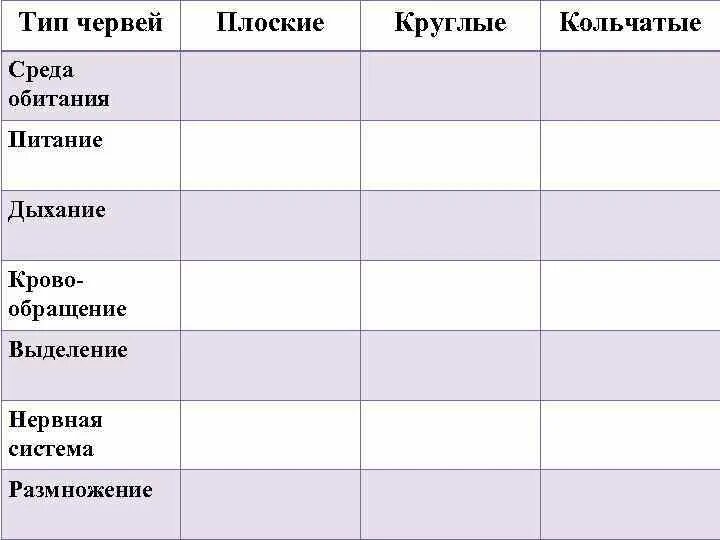 Тип плоские черви среда обитания. Тип червей плоские черви среда обитания. Среда обитания круглых червей таблица. Круглые черви среда обитания таблица. Питание дыхание движение