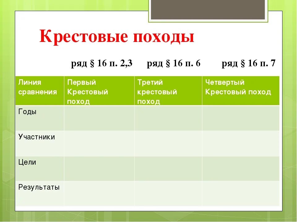 Таблица крестовых походов по истории 6. Таблица по истории 6 класс крестовые походы. Крестовые походы таблица крестовые походы таблица. Таблица по истории средних веков 6 класс крестовые походы. История 6 класс п 12