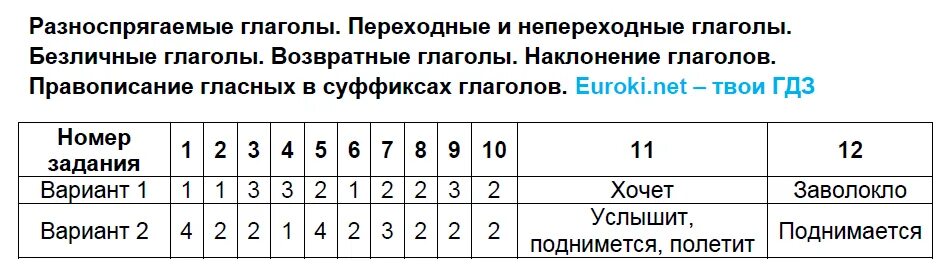 Ответы по тесту глагол 6 класс. Разноспрягаемые глаголы переходные. Тест по русскому языку разноспрягаемые глаголы 6 класс. Разноспрягаемые глаголы переходные и непереходные глаголы. Тест 6 класс разноспрягаемые глаголы переходные.