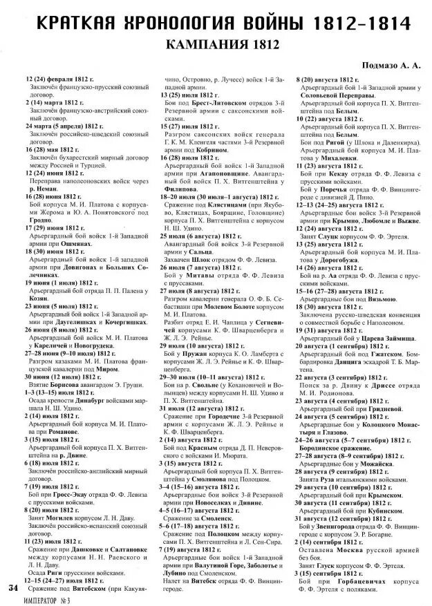 Таблица по истории 1812 дата событие. Хронологическая таблица войны 1812.