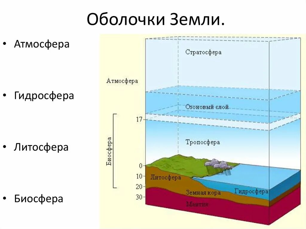 Составляет около 2 3