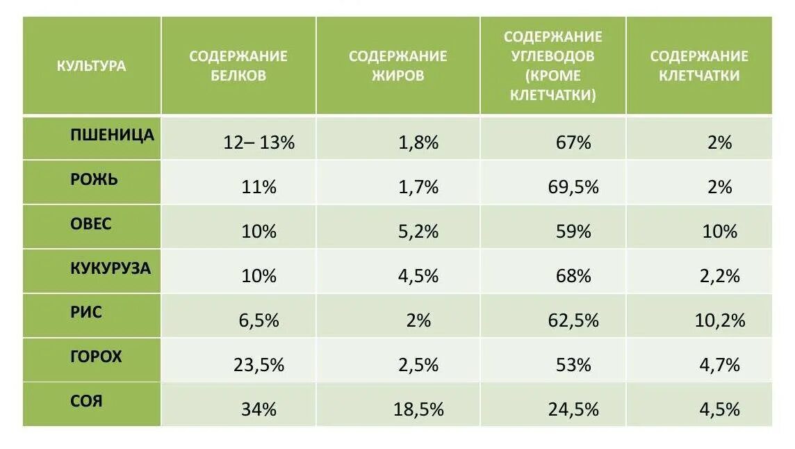 Сколько белка необходимо человеку в сутки для роста мышц. Сколько белка нужно в день. Необходимое количество белка в день. Сколько нужно белков для роста мышц.