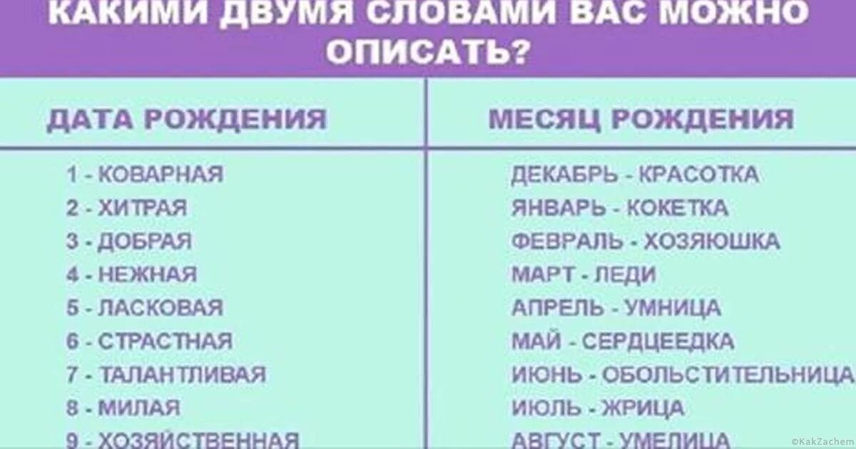 Дата рождения словами