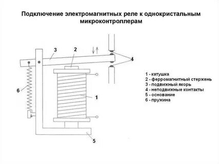 Электромагнитные устройства принцип действия