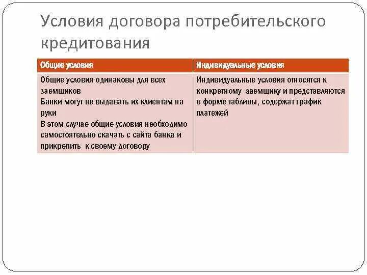 Ст 5 фз о потребительском кредите. Общие и индивидуальные условия потребительского кредита. Условия потребительского кредита. Индивидуальные условия договора. Условия договора потребительского кредита.