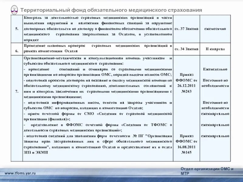 Отчеты медицинских учреждений. ОМС отчетности форма отчетности. Отчет мед страхования. Организация ОМС. Организация деятельности мед организации по ОМС.