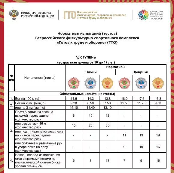 5 6 ступень гто. Золотой значок ГТО 5 ступень нормативы. ГТО 5 ступень женщины нормативы для золотой медали. Ступени ГТО 8 ступень нормативы. Нормативы ГТО золото 5 ступень.