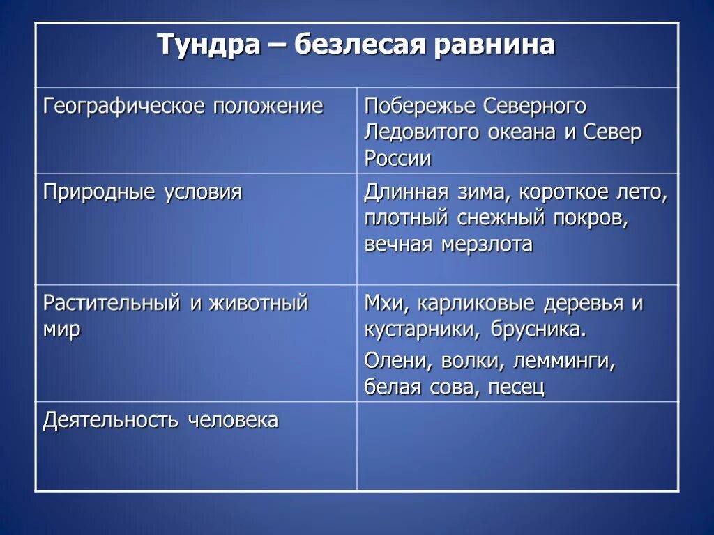 Тундра таблица 4 класс. Географическое положение тундры 4 класс. Природная зона тундра таблица. Тундра географическое положение климат.