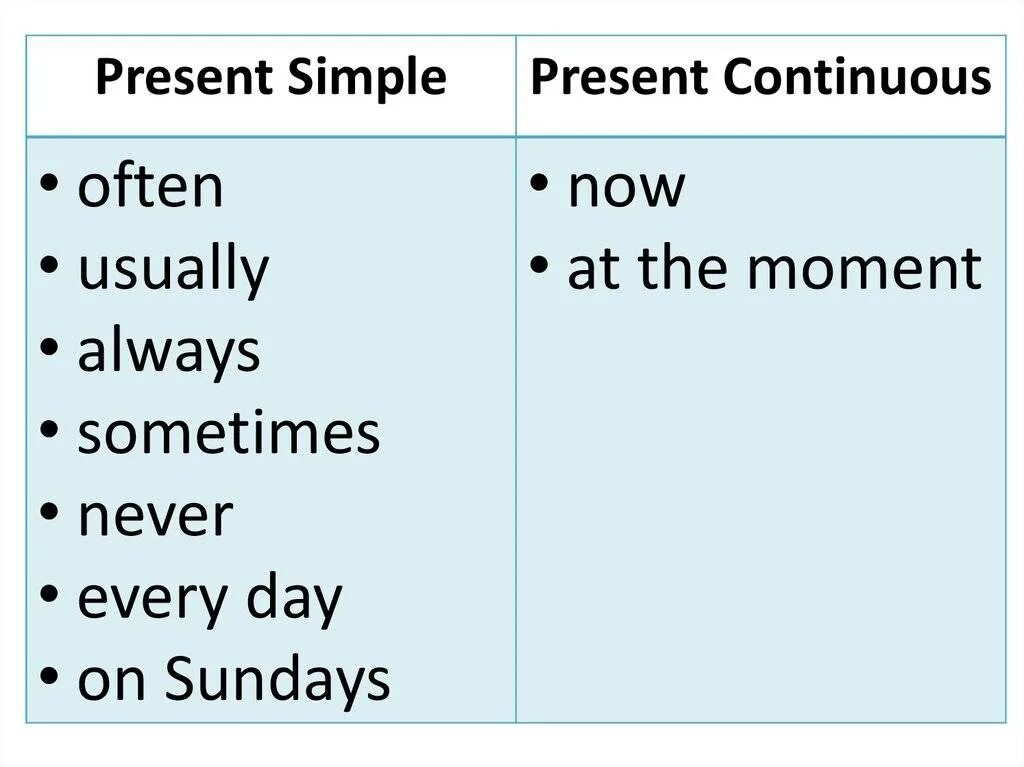 Англ яз present simple present Continuous. Present simple present Continuous разница таблица. Present simple present Continuous таблица. Present simple present Continuous разница. Present simple как отличить