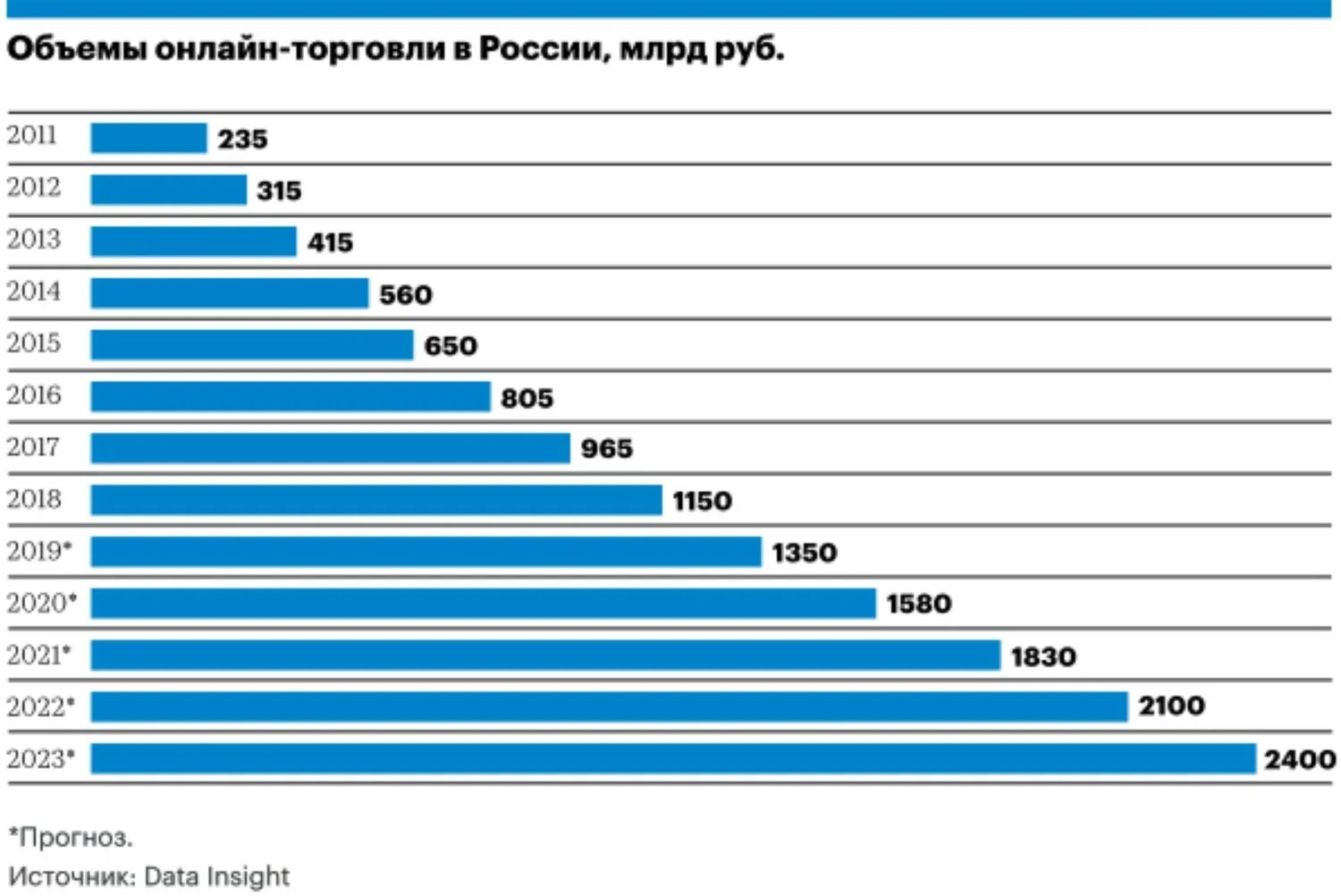 Количество онлайна в играх