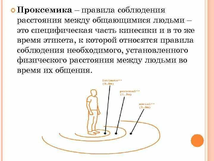 Проксемика дистанции в общении. Зоны общения проксемика. Правила соблюдения расстояния между общающимися людьми. Проксемика примеры. Проксемика изучает