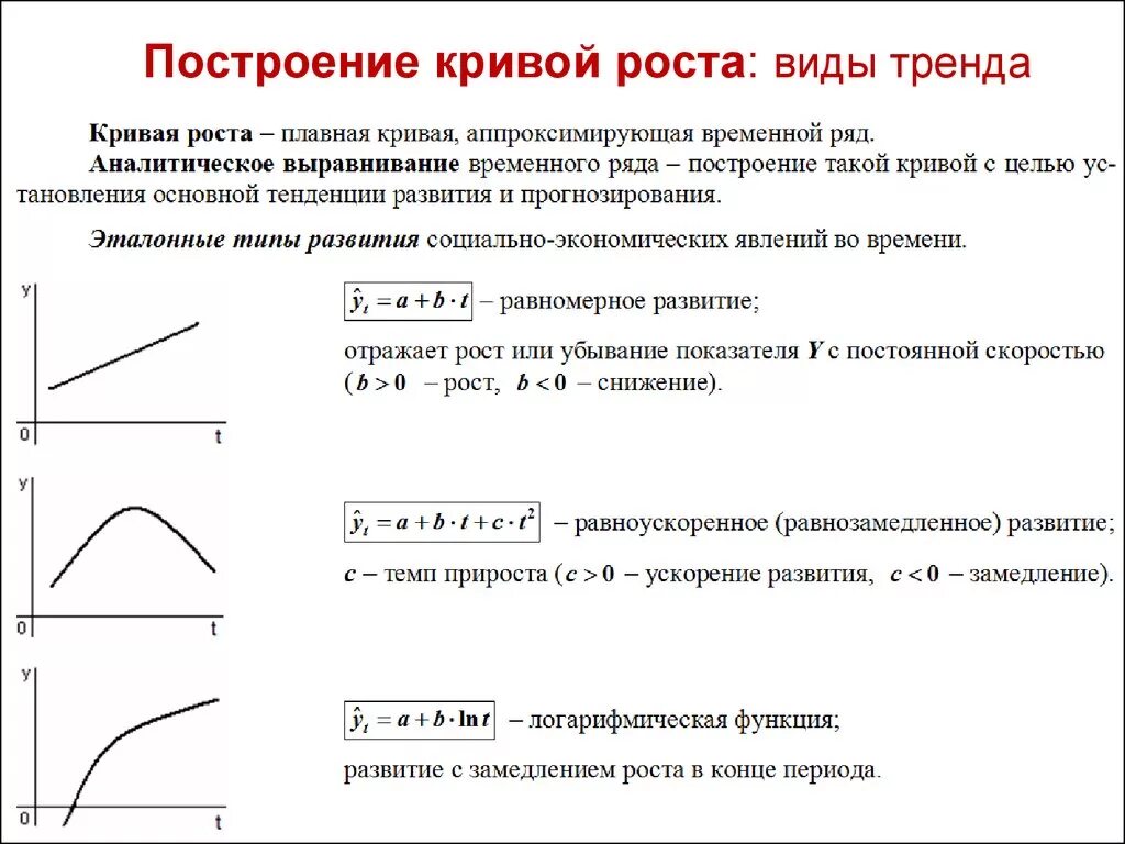 Виды трендов в эконометрике. Основные типы кривых. Построение Кривой. Тип Кривой.