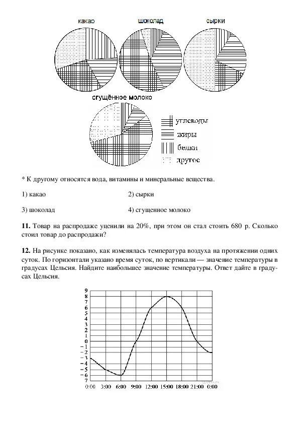 Промежуточная аттестация по математике. Промежуточная аттестация 7 класс. Промежуточная аттестация по математике 7. Промежуточная аттестация по математике 5 класс.