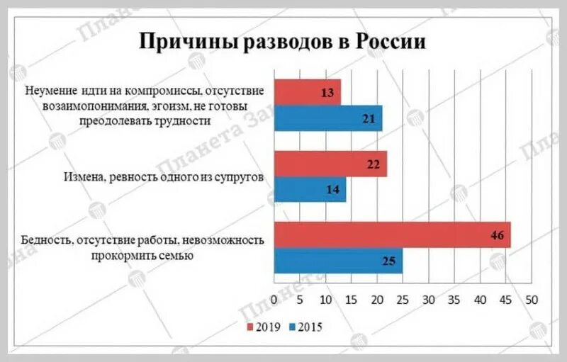 Отношение к аборту по странам. Почему много разводов. Вциом разводы. Вциом разводы. Вциом разводы.