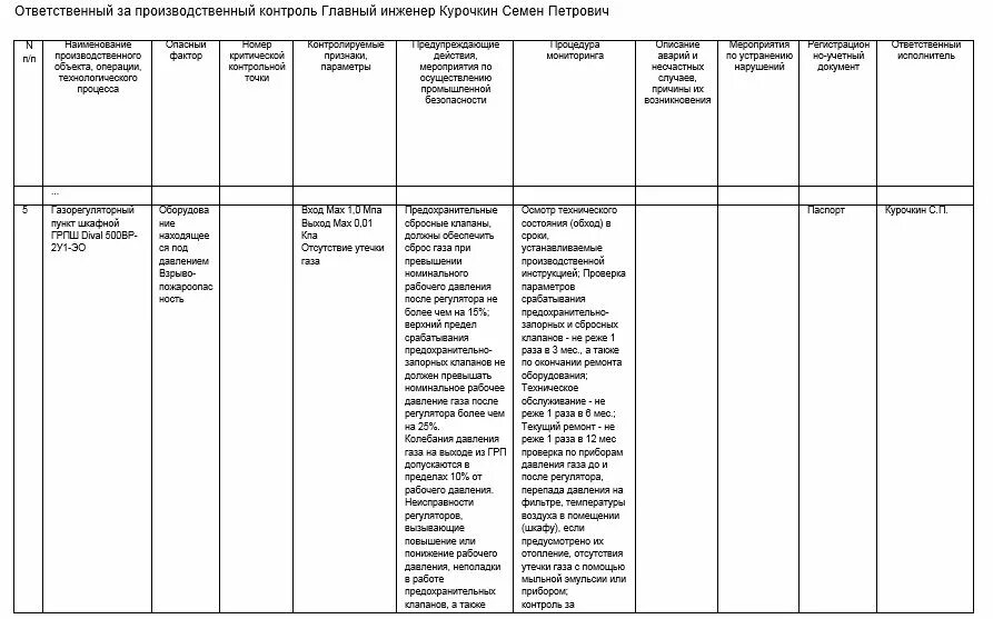 Журнал учета проверок производственного контроля. Пример заполнения журнала производственного контроля на опо. Журнал учета производственного контроля образец заполнения. Журнал регистрации результатов производственного контроля образец.