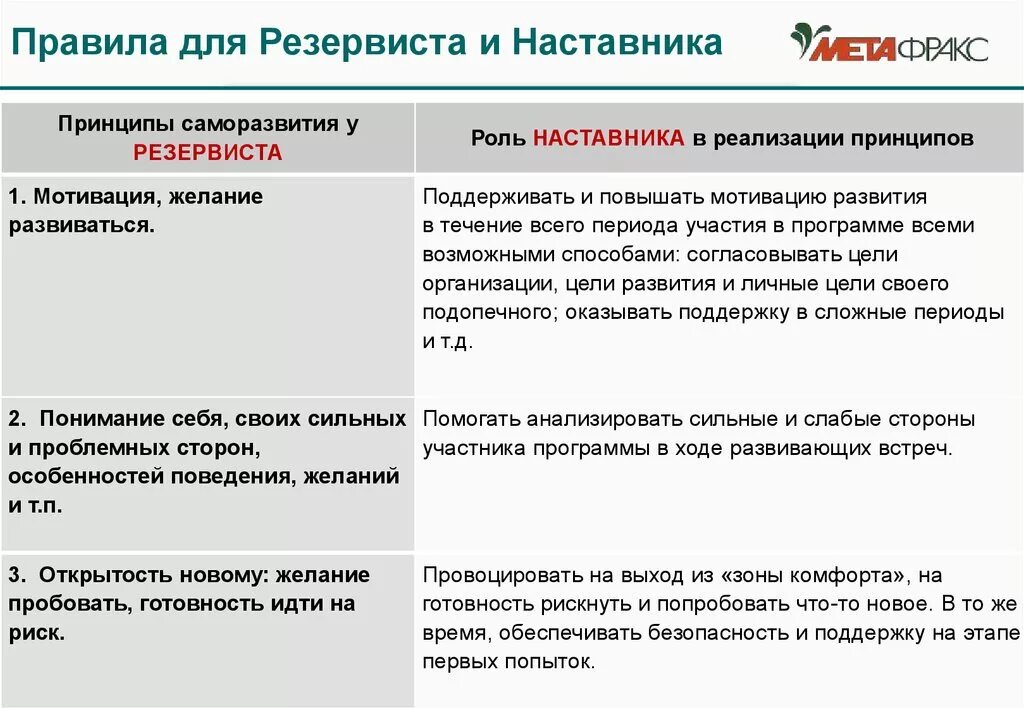 Правила наставников. Индивидуальный план развития резервиста. Индивидуальный план развития наставника. План yfcnfdybxtcrndf. Индивидуальный план развития компетенций.