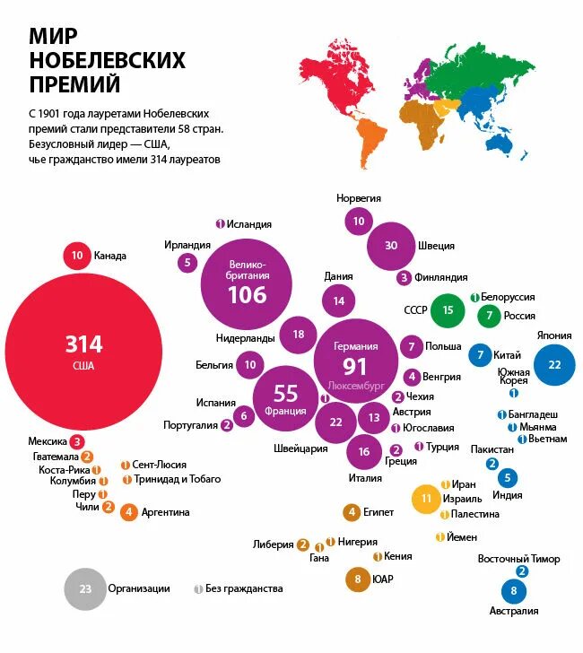 Нобелевские премии по странам. Количество лауреатов Нобелевской премии по странам. Сколько нобелевских премий по странам?.