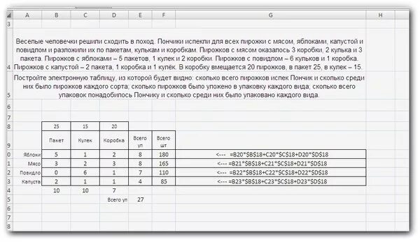 Во время каникул веселые. Веселые человечки пирожки таблица. Веселые человечки решили сходить в поход. Весёлые человечки решили сходить в поход таблица. Задача Веселые человечки решили сходить в поход.