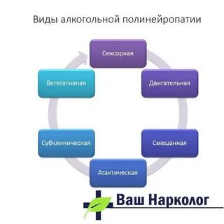 Алкогольная полинейропатия
