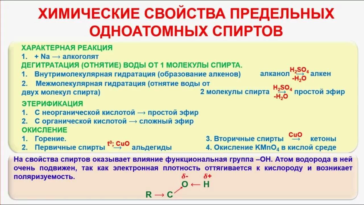 Реакции характерные для кислорода